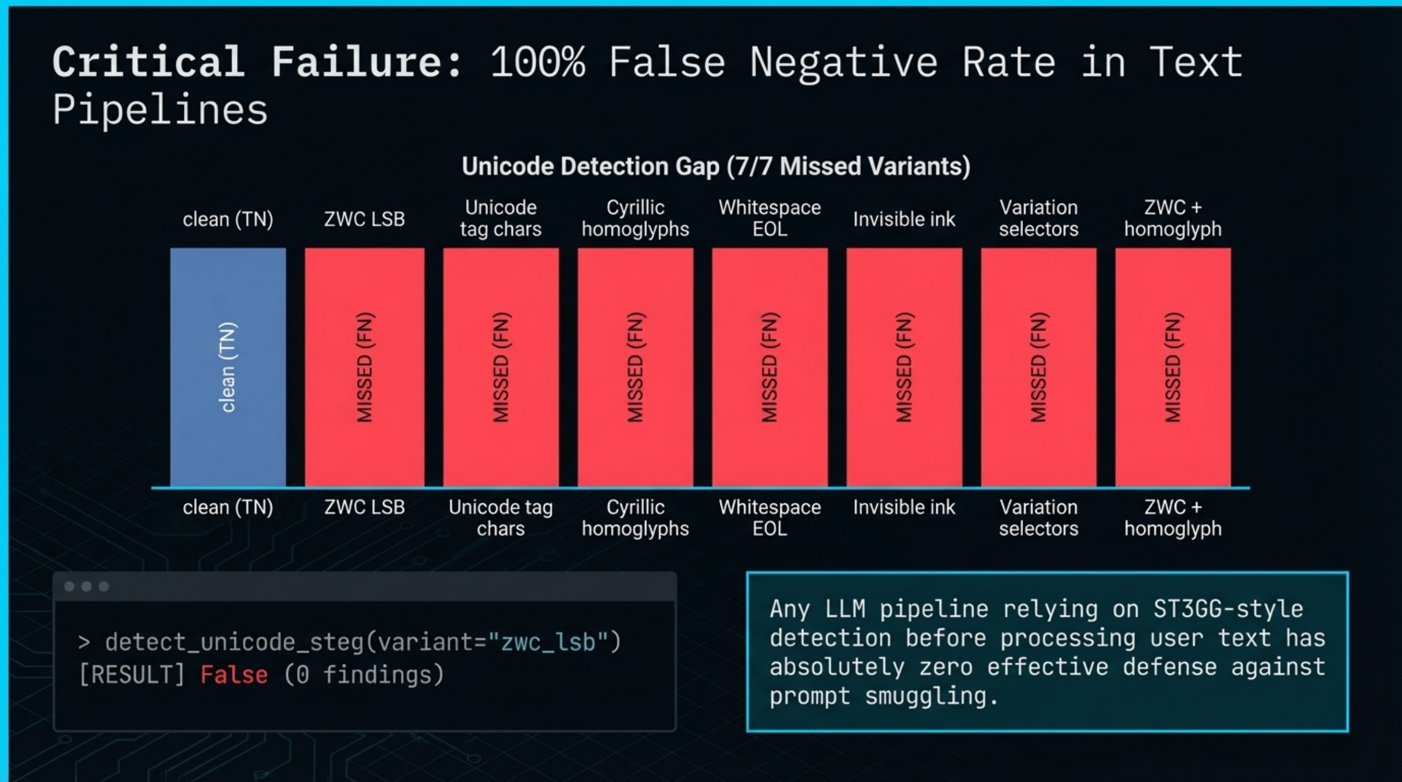 Slide 6