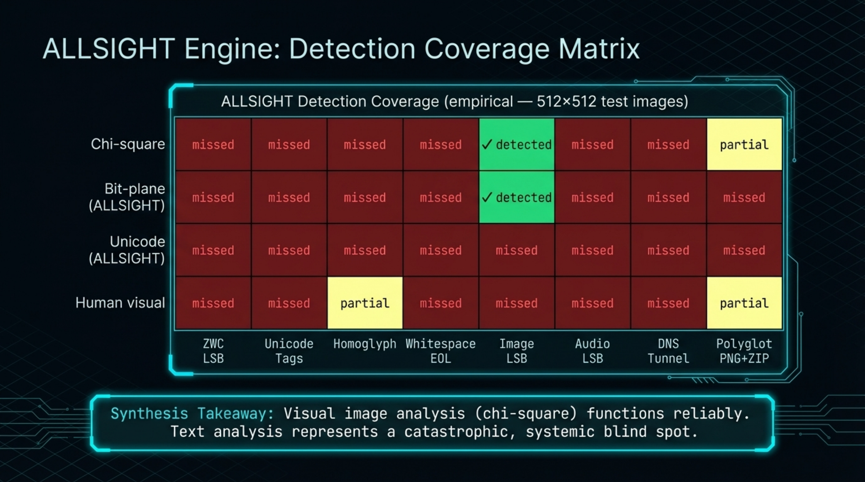 Slide 9